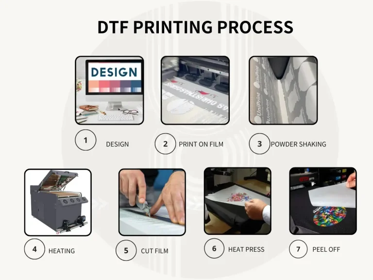 DTF printing: A Beginner’s Guide to Direct-to-Film Techniques
