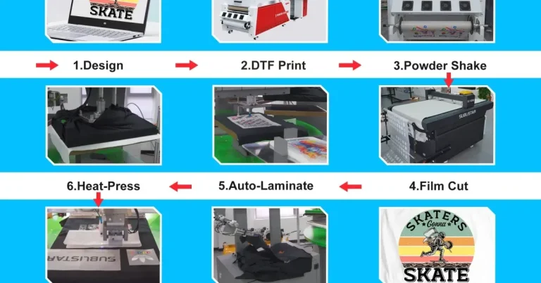 DTF Production Workflow: Build a Gangsheet Builder